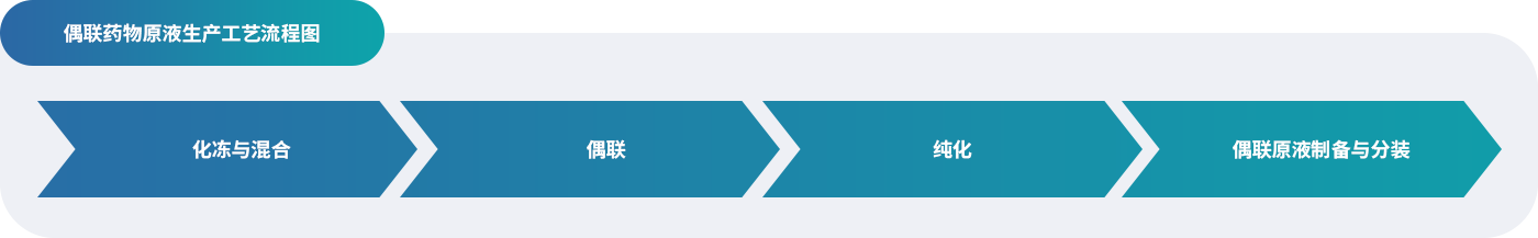 9- ż��ҩ��ԭҺ����-1.png